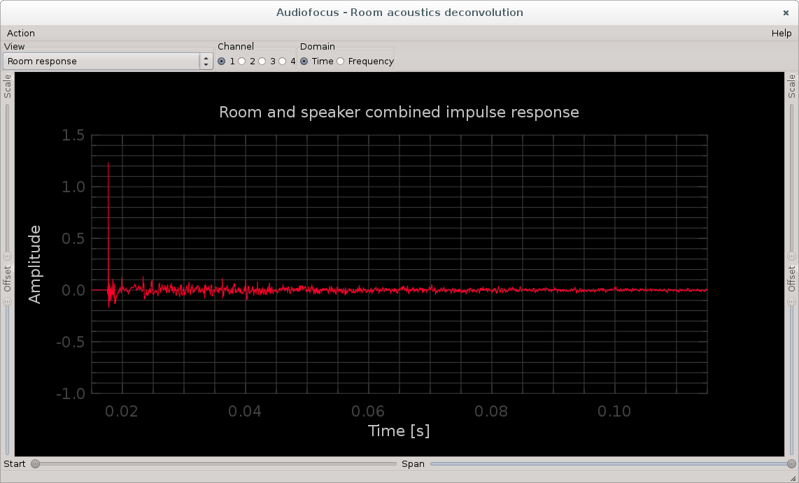 Time-domain room and speakers response