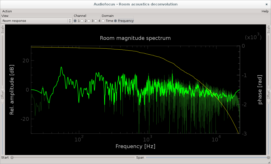 Frequency-domain room and speakers response