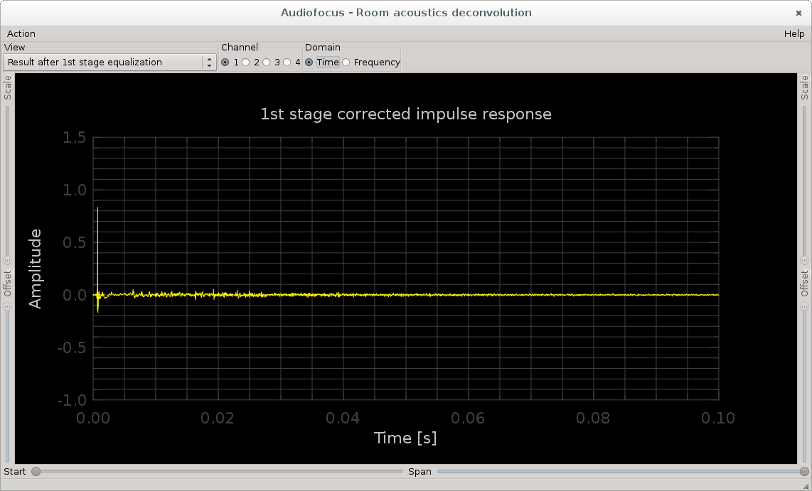 Time-domain minimum phase result