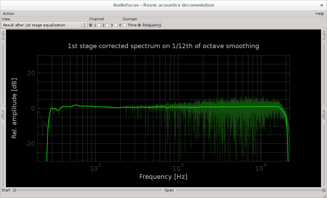 Freq.-domain minimum phase result