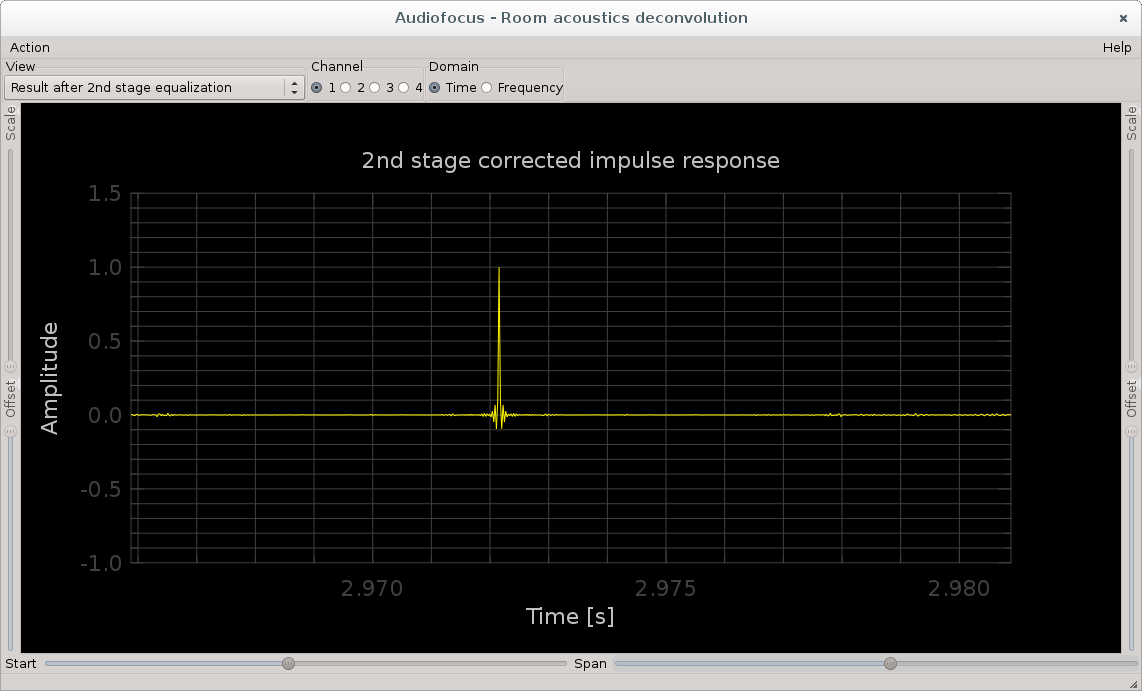 Time-domain linear phase result